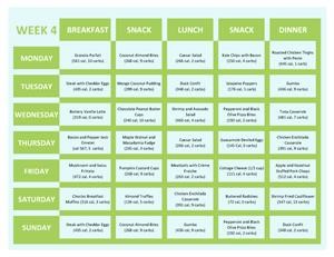 Easy Two Week Keto Meal Plan
